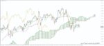 خرید و دانلود 5 اندیکاتور برتر ایچیموکو (Ichimoku) برای متاتریدر 4 - تصویر 5