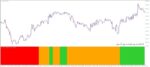 خرید و دانلود 5 اندیکاتور برتر ایچیموکو (Ichimoku) برای متاتریدر 4 - تصویر 6