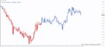 خرید و دانلود 5 اندیکاتور برتر Force Index برای متاتریدر 4 - تصویر 3