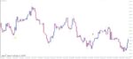 خرید و دانلود 5 اندیکاتور برتر Force Index برای متاتریدر 4 - تصویر 4