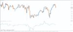 خرید و دانلود 5 اندیکاتور برتر Force Index برای متاتریدر 4 - تصویر 5