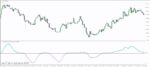 خرید و دانلود 5 اندیکاتور برتر Force Index برای متاتریدر 4 - تصویر 6