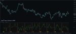 خرید و دانلود 5 اندیکاتور برتر Force Index برای متاتریدر 4 - تصویر 7