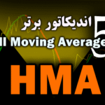 خرید و دانلود 5 اندیکاتور برتر HMA (Hull Moving Average) برای متاتریدر 4