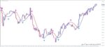خرید و دانلود 5 اندیکاتور برتر HMA (Hull Moving Average) برای متاتریدر 4 - تصویر 3