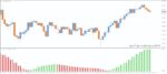 خرید و دانلود 5 اندیکاتور برتر HMA (Hull Moving Average) برای متاتریدر 4 - تصویر 5