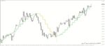 خرید و دانلود 5 اندیکاتور برتر HMA (Hull Moving Average) برای متاتریدر 4 - تصویر 6
