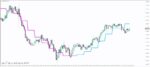 خرید و دانلود 5 اندیکاتور برتر HMA (Hull Moving Average) برای متاتریدر 4 - تصویر 7