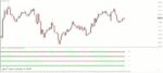 خرید و دانلود 5 اندیکاتور برتر HMA (Hull Moving Average) برای متاتریدر 4 - تصویر 8
