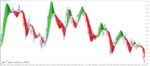 خرید و دانلود 5 اندیکاتور برتر MACD برای متاتریدر 4 - تصویر 3