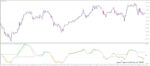 خرید و دانلود 5 اندیکاتور برتر MACD برای متاتریدر 4 - تصویر 5