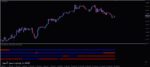 خرید و دانلود 5 اندیکاتور برتر MACD برای متاتریدر 4 - تصویر 6