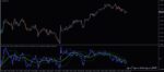خرید و دانلود 5 اندیکاتور برتر MACD برای متاتریدر 4 - تصویر 7