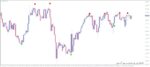 خرید و دانلود 5 اندیکاتور برتر MFI (Money Flow Index) برای متاتریدر 4 - تصویر 3