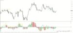 خرید و دانلود 5 اندیکاتور برتر MFI (Money Flow Index) برای متاتریدر 4 - تصویر 4