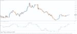 خرید و دانلود 5 اندیکاتور برتر MFI (Money Flow Index) برای متاتریدر 4 - تصویر 5