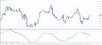 خرید و دانلود 5 اندیکاتور برتر MFI (Money Flow Index) برای متاتریدر 4 - تصویر 6