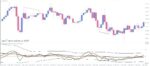 خرید و دانلود 5 اندیکاتور برتر TDI (Traders Dynamic Index) برای متاتریدر 4 - تصویر 3