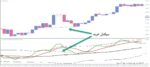 خرید و دانلود 5 اندیکاتور برتر TDI (Traders Dynamic Index) برای متاتریدر 4 - تصویر 4