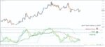خرید و دانلود 5 اندیکاتور برتر TDI (Traders Dynamic Index) برای متاتریدر 4 - تصویر 5