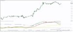 خرید و دانلود 5 اندیکاتور برتر TDI (Traders Dynamic Index) برای متاتریدر 4 - تصویر 6