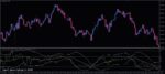 خرید و دانلود 5 اندیکاتور برتر TDI (Traders Dynamic Index) برای متاتریدر 4 - تصویر 7
