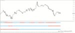 خرید و دانلود 5 اندیکاتور برتر TDI (Traders Dynamic Index) برای متاتریدر 4 - تصویر 8
