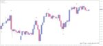خرید و دانلود 5 اندیکاتور برتر WPR (Williams Percent Range) برای متاتریدر 4 - تصویر 3