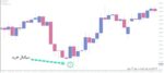 خرید و دانلود 5 اندیکاتور برتر WPR (Williams Percent Range) برای متاتریدر 4 - تصویر 4