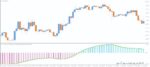خرید و دانلود 5 اندیکاتور برتر WPR (Williams Percent Range) برای متاتریدر 4 - تصویر 5