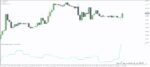 خرید و دانلود 5 اندیکاتور برتر WPR (Williams Percent Range) برای متاتریدر 4 - تصویر 6