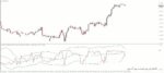 خرید و دانلود 5 اندیکاتور برتر WPR (Williams Percent Range) برای متاتریدر 4 - تصویر 7