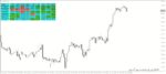 خرید و دانلود 5 اندیکاتور برتر WPR (Williams Percent Range) برای متاتریدر 4 - تصویر 8