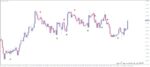 خرید و دانلود 6 اندیکاتور برتر OsMA (Moving Average of Oscillator) برای متاتریدر 4 - تصویر 3