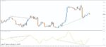خرید و دانلود 6 اندیکاتور برتر OsMA (Moving Average of Oscillator) برای متاتریدر 4 - تصویر 4