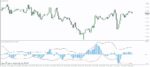 خرید و دانلود 6 اندیکاتور برتر OsMA (Moving Average of Oscillator) برای متاتریدر 4 - تصویر 5