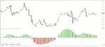 خرید و دانلود 6 اندیکاتور برتر OsMA (Moving Average of Oscillator) برای متاتریدر 4 - تصویر 6