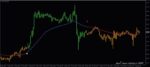 خرید و دانلود 6 اندیکاتور برتر OsMA (Moving Average of Oscillator) برای متاتریدر 4 - تصویر 7