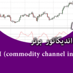 خرید و دانلود 7 اندیکاتور برتر (CCI (commodity channel index برای متاتریدر 4