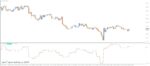 خرید و دانلود 7 اندیکاتور برتر (CCI (commodity channel index برای متاتریدر 4 - تصویر 4