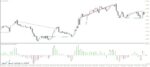 خرید و دانلود 7 اندیکاتور برتر (CCI (commodity channel index برای متاتریدر 4 - تصویر 5