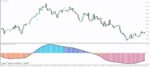 خرید و دانلود 7 اندیکاتور برتر (CCI (commodity channel index برای متاتریدر 4 - تصویر 6