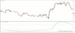 خرید و دانلود 7 اندیکاتور برتر (CCI (commodity channel index برای متاتریدر 4 - تصویر 7