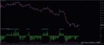 خرید و دانلود 7 اندیکاتور برتر باند های بولینگر (Bollinger Bands) تبدیلی از باند های بولینگر به هیستوگرام برای متاتریدر 4 - تصویر 3