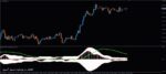 خرید و دانلود 7 اندیکاتور برتر باند های بولینگر (Bollinger Bands) تبدیلی از باند های بولینگر به هیستوگرام برای متاتریدر 4 - تصویر 4
