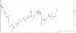 خرید و دانلود 7 اندیکاتور برتر باند های بولینگر (Bollinger Bands) تبدیلی از باند های بولینگر به هیستوگرام برای متاتریدر 4 - تصویر 5
