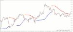 خرید و دانلود 7 اندیکاتور برتر باند های بولینگر (Bollinger Bands) تبدیلی از باند های بولینگر به هیستوگرام برای متاتریدر 4 - تصویر 6