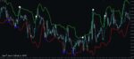خرید و دانلود 7 اندیکاتور برتر باند های بولینگر (Bollinger Bands) تبدیلی از باند های بولینگر به هیستوگرام برای متاتریدر 4 - تصویر 8