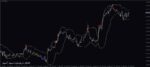 خرید و دانلود 7 اندیکاتور برتر باند های بولینگر (Bollinger Bands) تبدیلی از باند های بولینگر به هیستوگرام برای متاتریدر 4 - تصویر 9