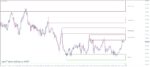 خرید و دانلود 7 اندیکاتور برتر رسم سطوح حمایت و مقاومت (Support And Resistance) برای متاتریدر 4 - تصویر 3